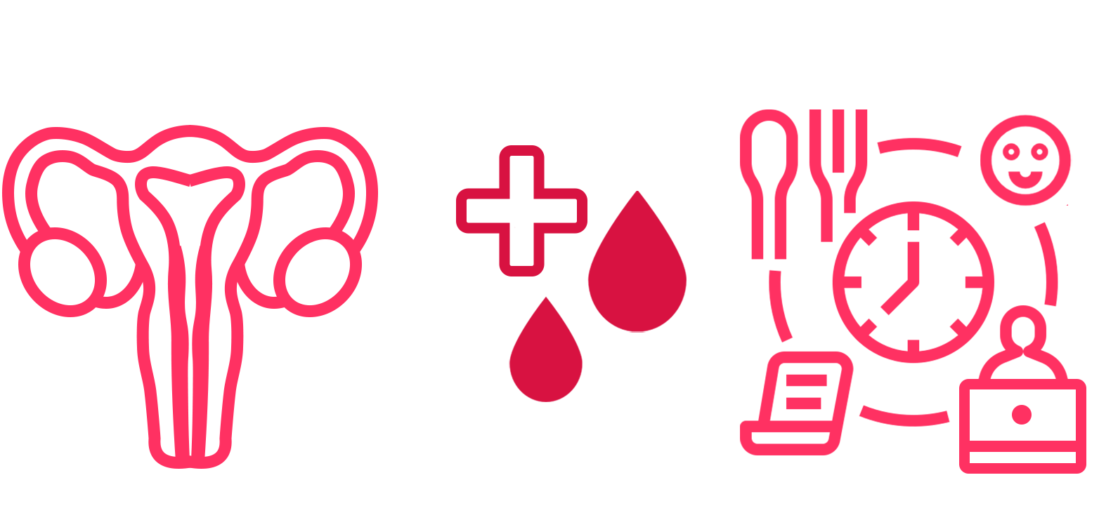 About Heavy menstrual bleeding