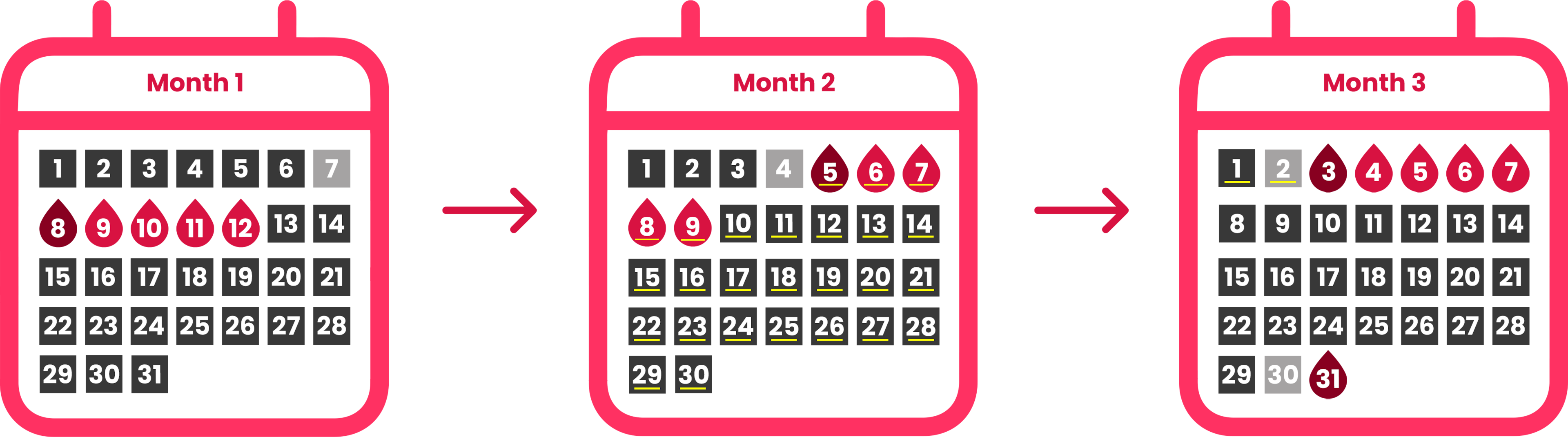 Calendars displaying menstrual cycle