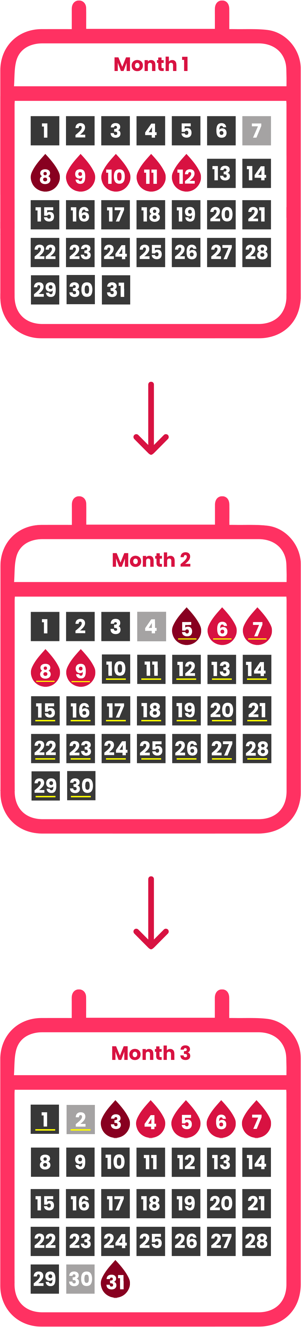 Calendars displaying menstrual cycle